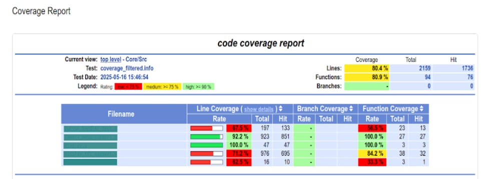 AI Enabled Unit Testing UI Frame work